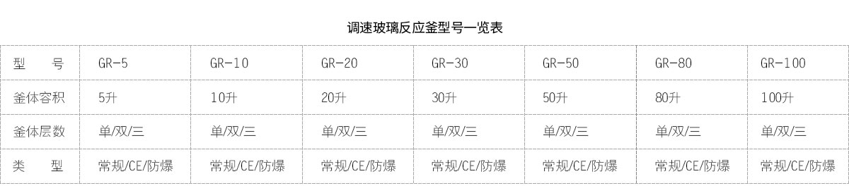 調(diào)速玻璃反應釜型號表