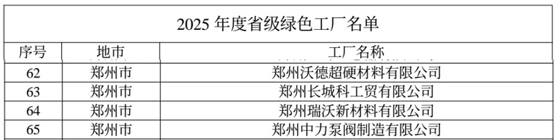 名單